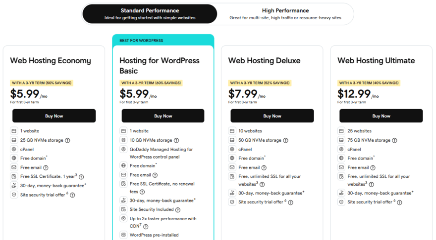 GoDaddy's shared hosting plans, pricing, and features listed in columns
