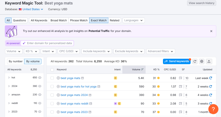 The Semrush keyword tool interface is shown prominently on the search page, highlighting its features and functionality.