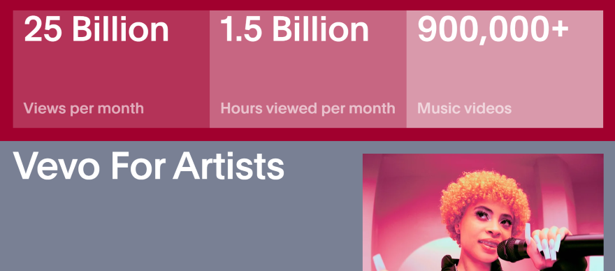 Screenshot of Vevo's homepage in the area showcasing key business metrics for views and videos